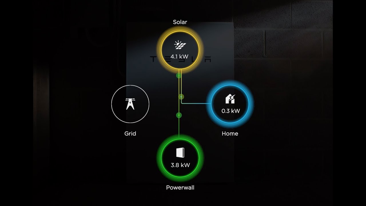 Powerwall Captures The Power Of The Sun Day And Night Youtube