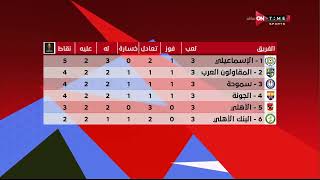 ستاد مصر - تعرف على جدول ترتيب مجموعات كأس رابطة الأندية المصرية المحترفة 2022