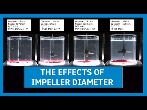 What is impeller diameter?