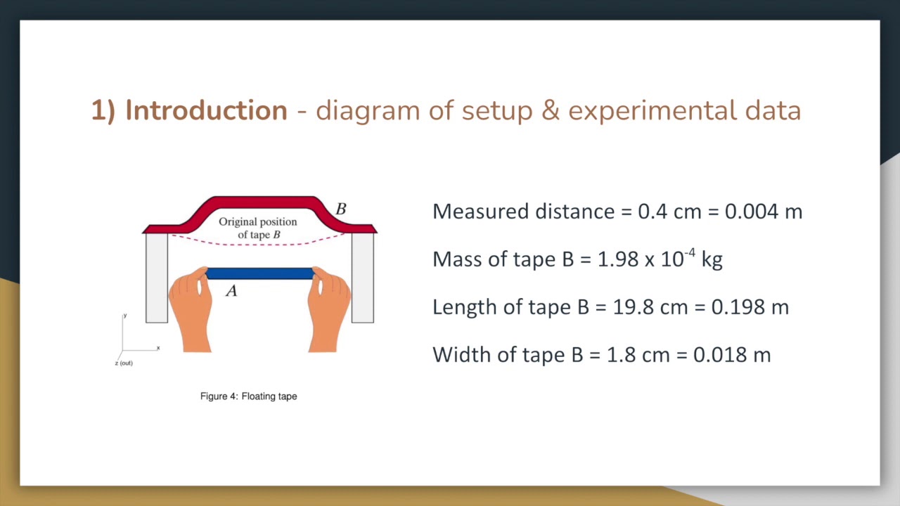 Georgia Tech Phys 2212 Lab 1 Charged Tapes Youtube