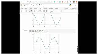 Adjusting the Plot - Axes Limits || Python || Matplotlib || Data Science || Machine Learning