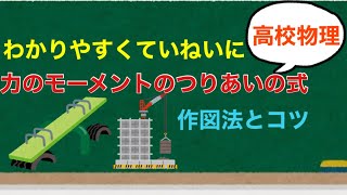 【高校物理】力のモーメントのつりあいの式の立て方【力のモーメント】