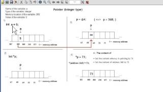 Variable pointers explained : C++ Tutorial for beginners 2
