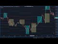 camarilla pivot point trading tutorial 3 advanced tips and strategies for crypto forex stocks