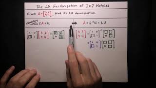 The LU Factorization of 2 x 2 Matrices