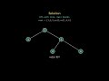 Leetcode 98 (medium) - Validate Binary Search Tree