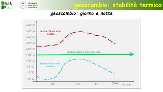 A.S.P.Energia - Approfondimento sulla Geotermia