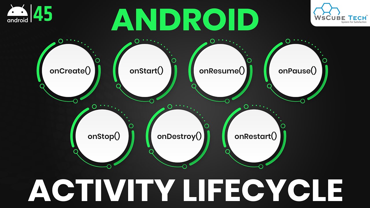 Android Activity Lifecycle Explained With Example | All Activity ...