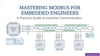 Mastering Modbus for Embedded Engineers: A Practical Guide to Industrial Communication