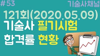 기술사 종목별 필기시험 합격률 현황_121회(2020년 5월 9일 시험)