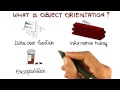 Object Orientation Introduction - Georgia Tech - Software Development Process