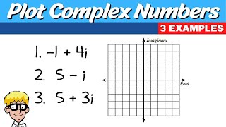 Plot Complex Numbers Algebra