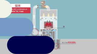 【塗装】モノづくりのこだわり：塗着効率を高めて環境にやさしく