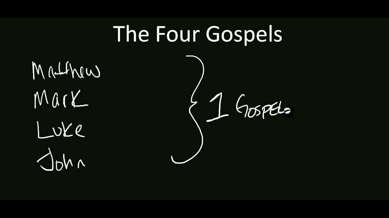 What Are The Names Of The Four Gospels Of The Bible? - YouTube