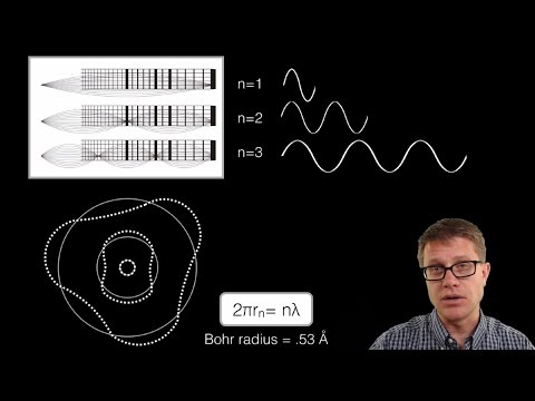 What is the mechanical wave model?