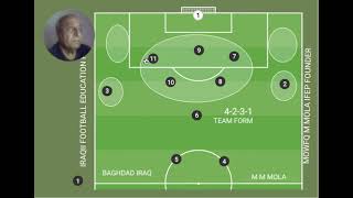 IRAQI FOOTBALL EDUCATION PRO - DR MOWFQ MAJEED AL MOLA