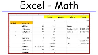 Excel Math - Addition, Subtraction, Multiplication, Division & Exponents