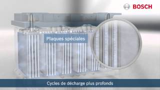 Batteries Bosch : Différents types de batteries