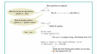 Java Concepts: Late Objects 3/e Chapter 3 part 2