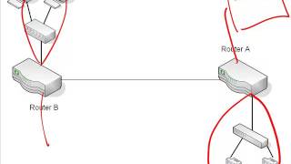 3. Intro to Routing Protocols