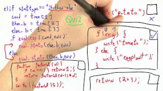 Debugging Solution - Programming Languages