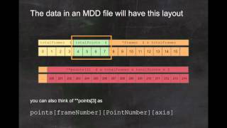 Maya MDD Reader Python Plugin - Introduction