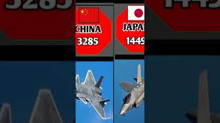 airforce size from different countries