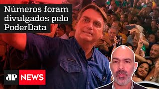 Índice de aprovação de Jair Bolsonaro cresce e bate 41% | TOP 20