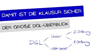 Gesamtüberblick Differentialgleichungen + Lösungsvorgehen je Art - einfach erklärt