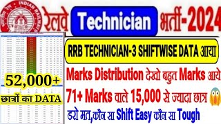 RRB TECHNICIAN-3 SHIFTWISE DATA OUT,MARKS DISTRIBUTION देखो,71+वाले 15000से ज्यादा,TOUGH/EASY SHIFT