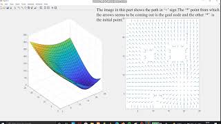 Robot Motion planning using potential Function Approach