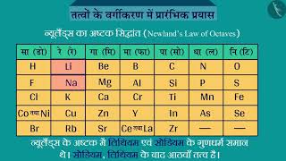 तत्वों के वर्गीकरण में प्रारंभिक प्रयास|Part 1/1|Classification of Elements|Hindi|Class 10