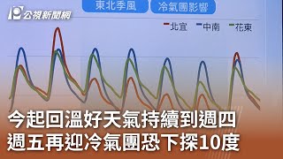 今起回溫好天氣持續到週四 週五再迎冷氣團恐下探10度｜20250219 公視中晝新聞