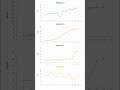 Data Visualization Hack: 10 Second Rule #shorts