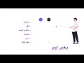 مدیریت پروژه به زبان ساده نقش‌ها در تیم پروژه