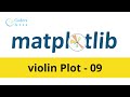 Violin plot matplotlib - 09 | Matplotlib Tutorial