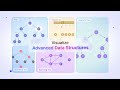 Master Advanced Data Structures through Visualization | Log2Base2®
