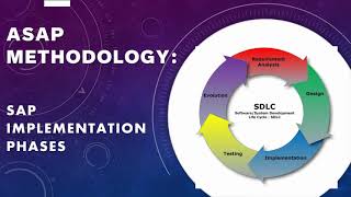 ASAP Methodology-Overview, Implementation Phases