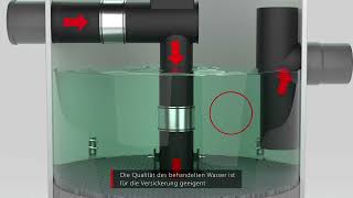 ACO StormClean. Der innovative technische Filter für die Reinigung von Regenwasser.