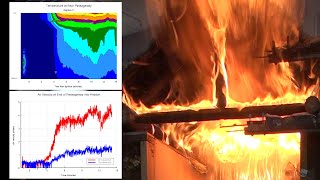 Hurstwic and Eiríksstaðir Fire Festival: Science