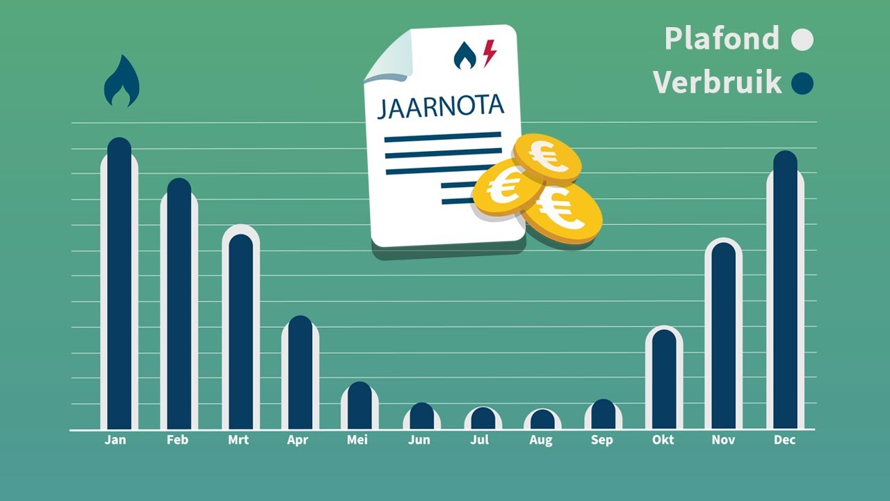 Prijsplafond Energie: Hoe Werkt Dat Nou Precies? - YouTube