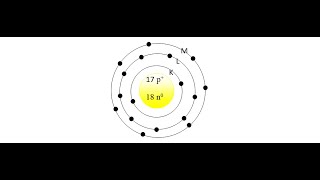 Structura atomului