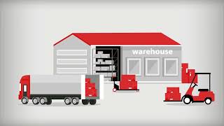 Raymond West Intralogistics Solutions