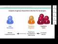 Webinar: Best practices for implementing the mParticle SDK into your mobile app