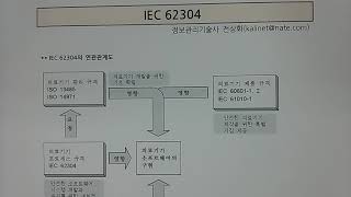 기술사 - 소프트웨어공학 - ISO 62304