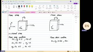 Wk04 Tue P02: Intro to 2D Mohr Circle