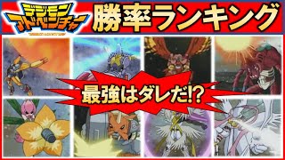 【デジアド】最強決定戦!!選ばれしデジモンたちの勝率ランキング【デジモンアドベンチャー】