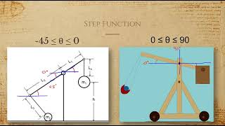 Trebuchets are not catapults