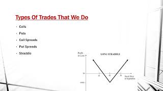 Welcome to TSE! The Santarelli Trading Exchange video for new members and those new to options!