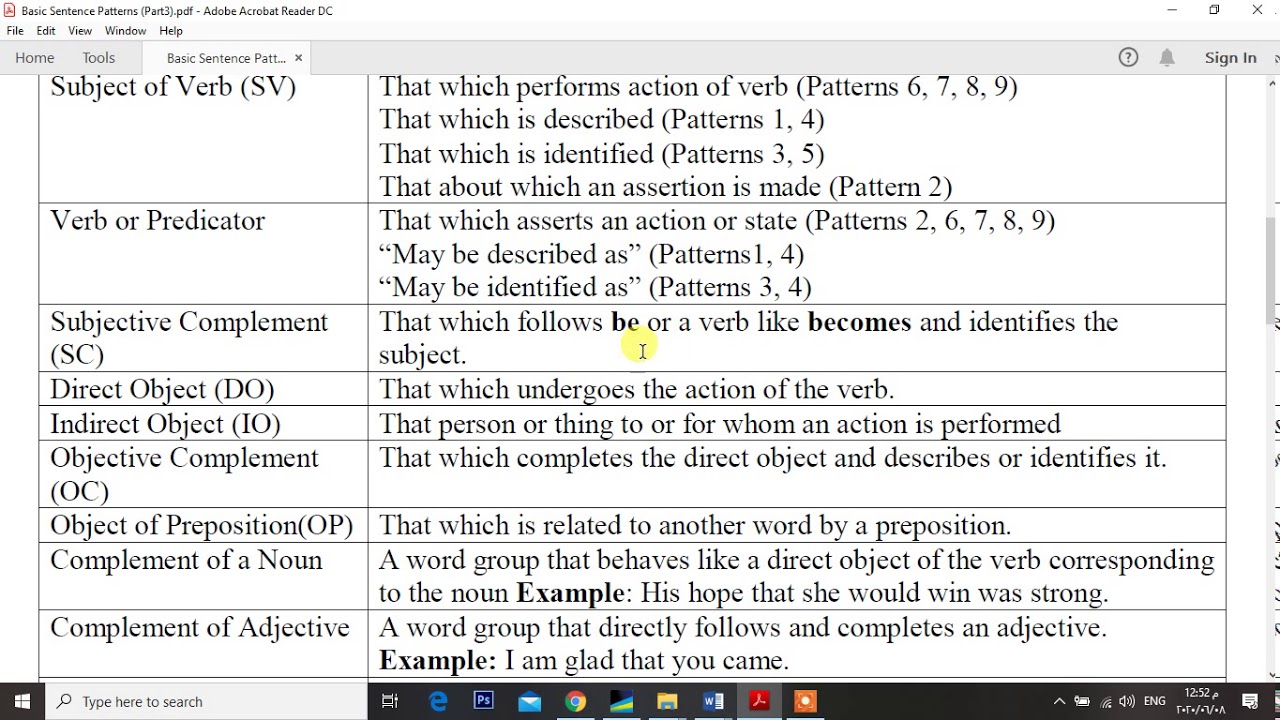 Basic Sentence Patterns Exercises With Answers